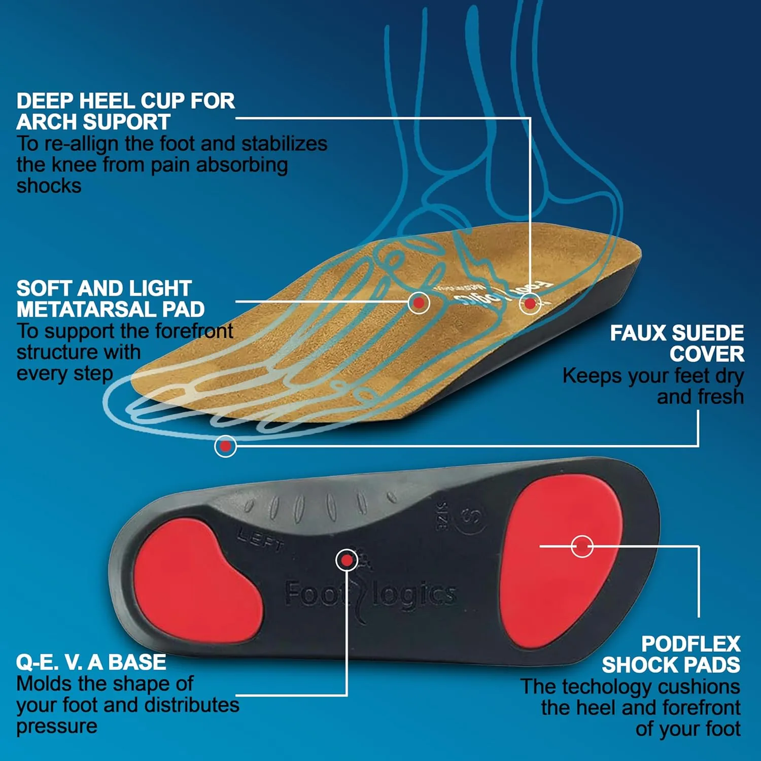 3/4 Length Orthotic Shoe Insoles with Built-in Raise for Ball of Foot Pain, Morton’s Neuroma, Flat Feet - Metatarsalgia (S (Men's 6-7.5, Women's 7.5-9))