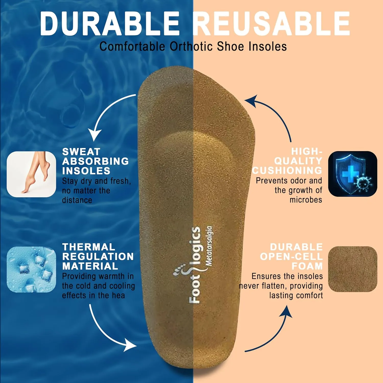 3/4 Length Orthotic Shoe Insoles with Built-in Raise for Ball of Foot Pain, Morton’s Neuroma, Flat Feet - Metatarsalgia (S (Men's 6-7.5, Women's 7.5-9))