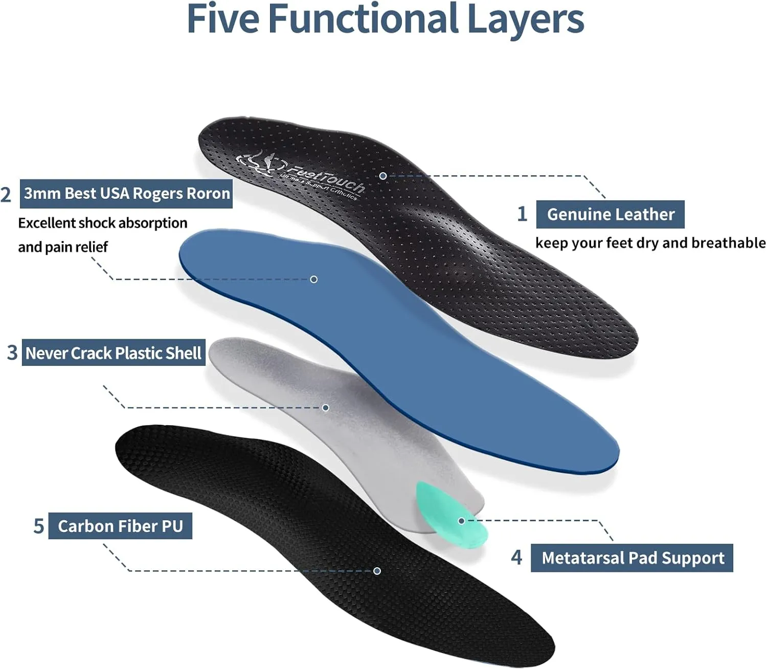 Best Genuine Leather Original Metatarsalgia Orthotics Strong Arch Support PORON Inserts Carbon Fiber PU Ball of Foot Insoles Relieve Morton's Neuroma Pain with Metatarsal Pad