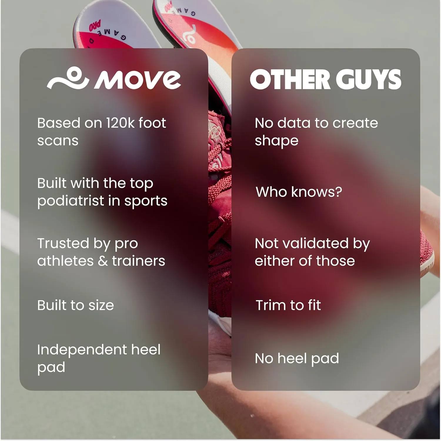 MOVE Game Day Pro- Ultimate Performance Sports Insoles for Basketball, Volleyball, Football, Tennis, Athletics, Baseball, Running, and Active Lifestyle. Extra Shock Absorption (M 9-9.5/WM 10.5-11)