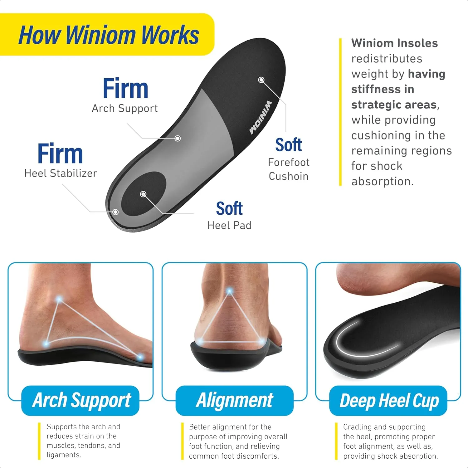 Orthotic Insoles for Plantar Fasciitis - Arch Support, Shock Absorption, Shoe Inserts for Men & Women - Relieve Heel & Foot Pain, Ideal for Flat Feet (Black (2 Pairs), M 9-9.5 / W 11-11.5)