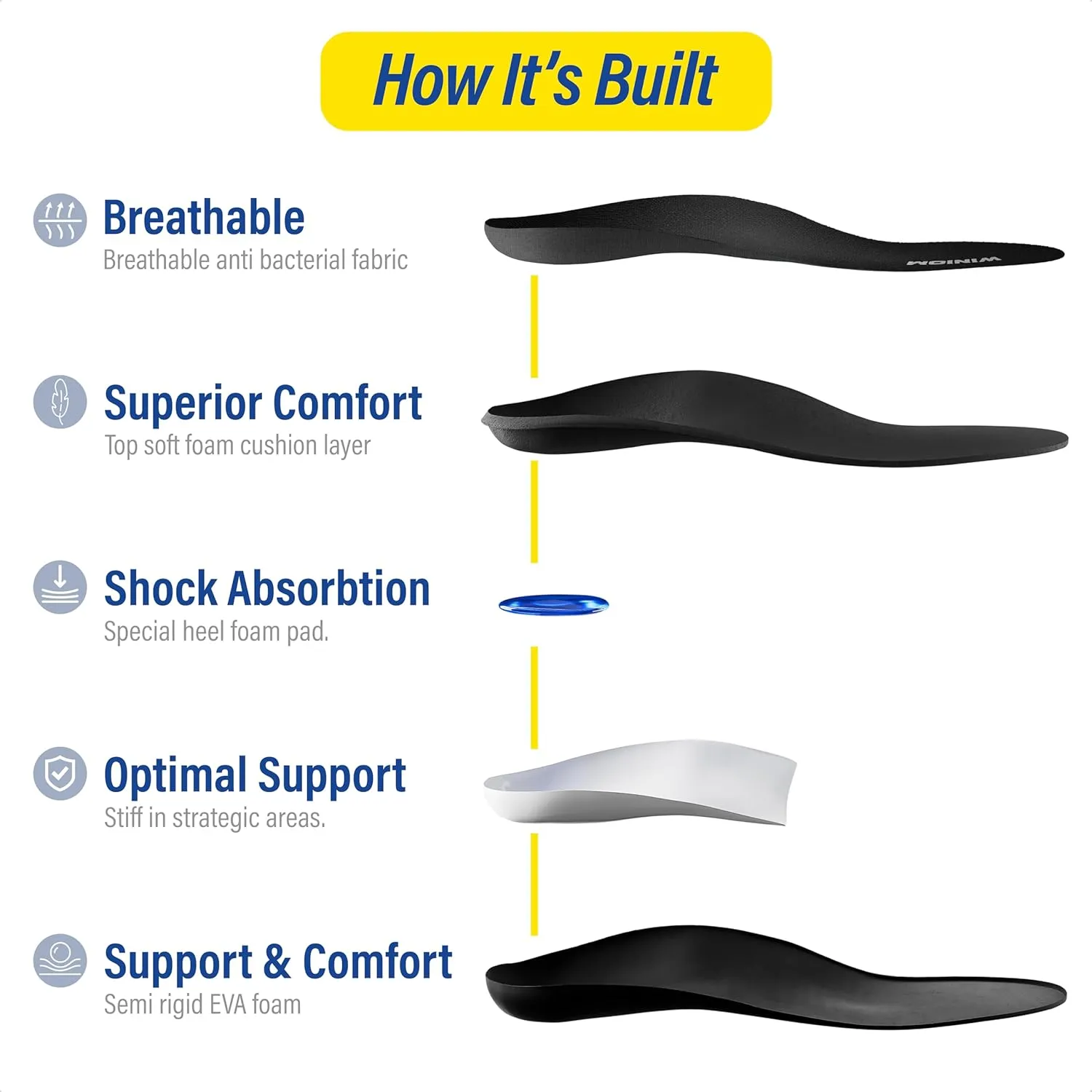 Orthotic Insoles for Plantar Fasciitis - Arch Support, Shock Absorption, Shoe Inserts for Men & Women - Relieve Heel & Foot Pain, Ideal for Flat Feet (Black (2 Pairs), M 9-9.5 / W 11-11.5)