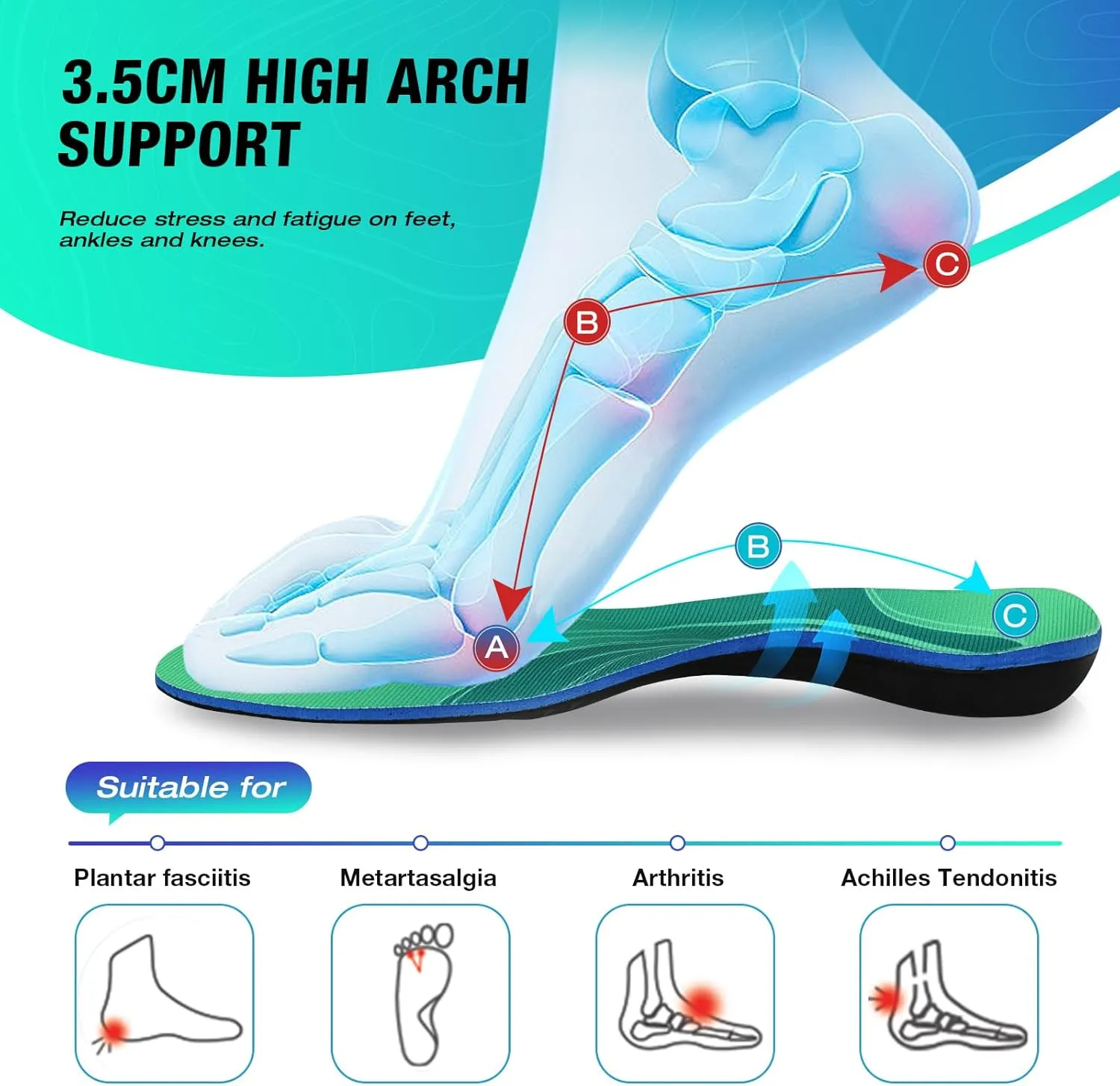 Plantar Fasciitis Insoles, High Arch Support Orthotic Shoe Inserts, Relieve Foot Pain and Flat Foot,Arch Pain Relief(Men 7-8.5/Women 8-9.5, Green)