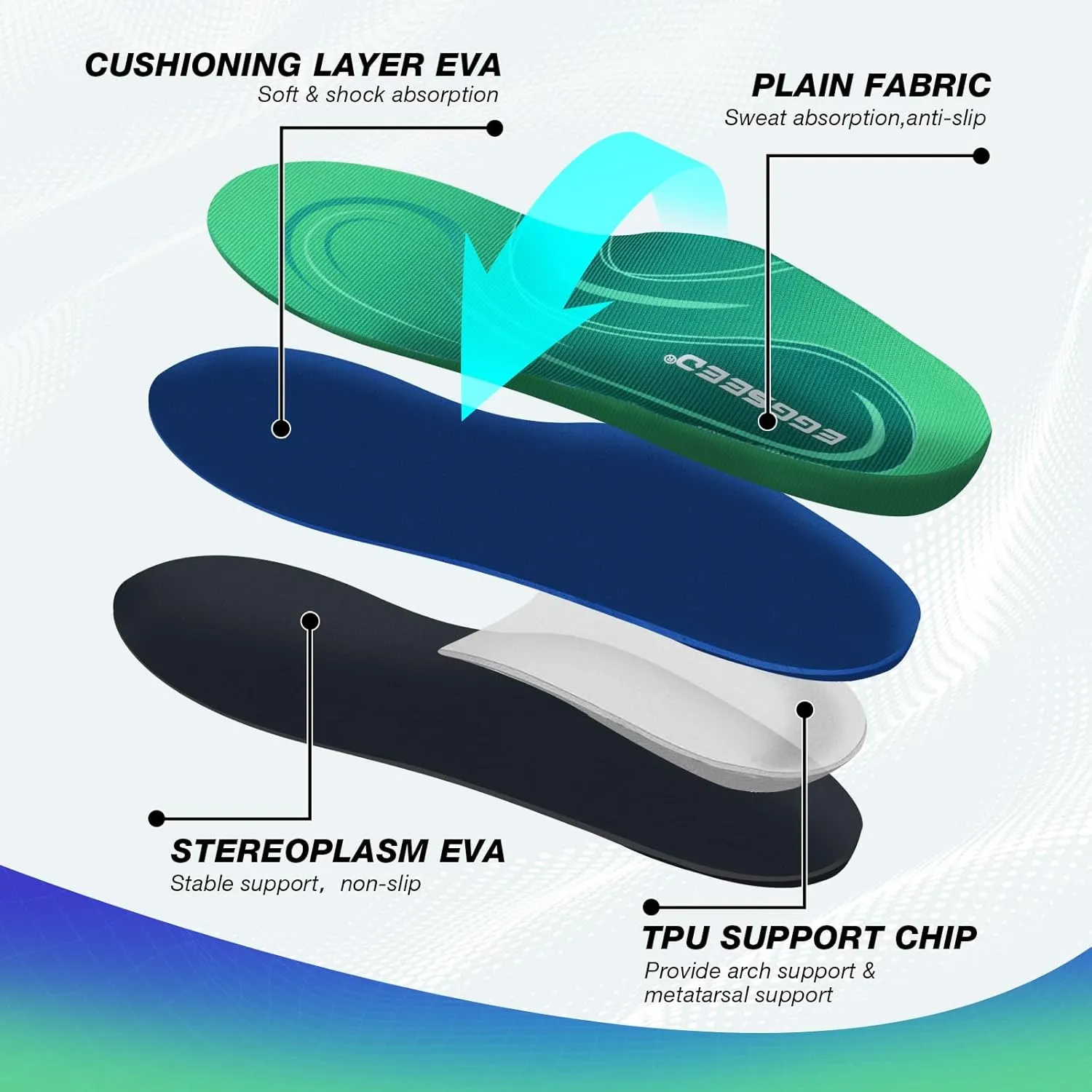 Plantar Fasciitis Insoles, High Arch Support Orthotic Shoe Inserts, Relieve Foot Pain and Flat Foot,Arch Pain Relief(Men 7-8.5/Women 8-9.5, Green)