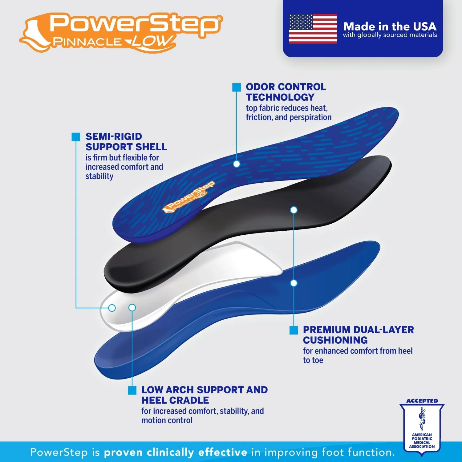 Powerstep Mens Pinnacle Low Insole, Blue/Orange, Men S 12-13 US