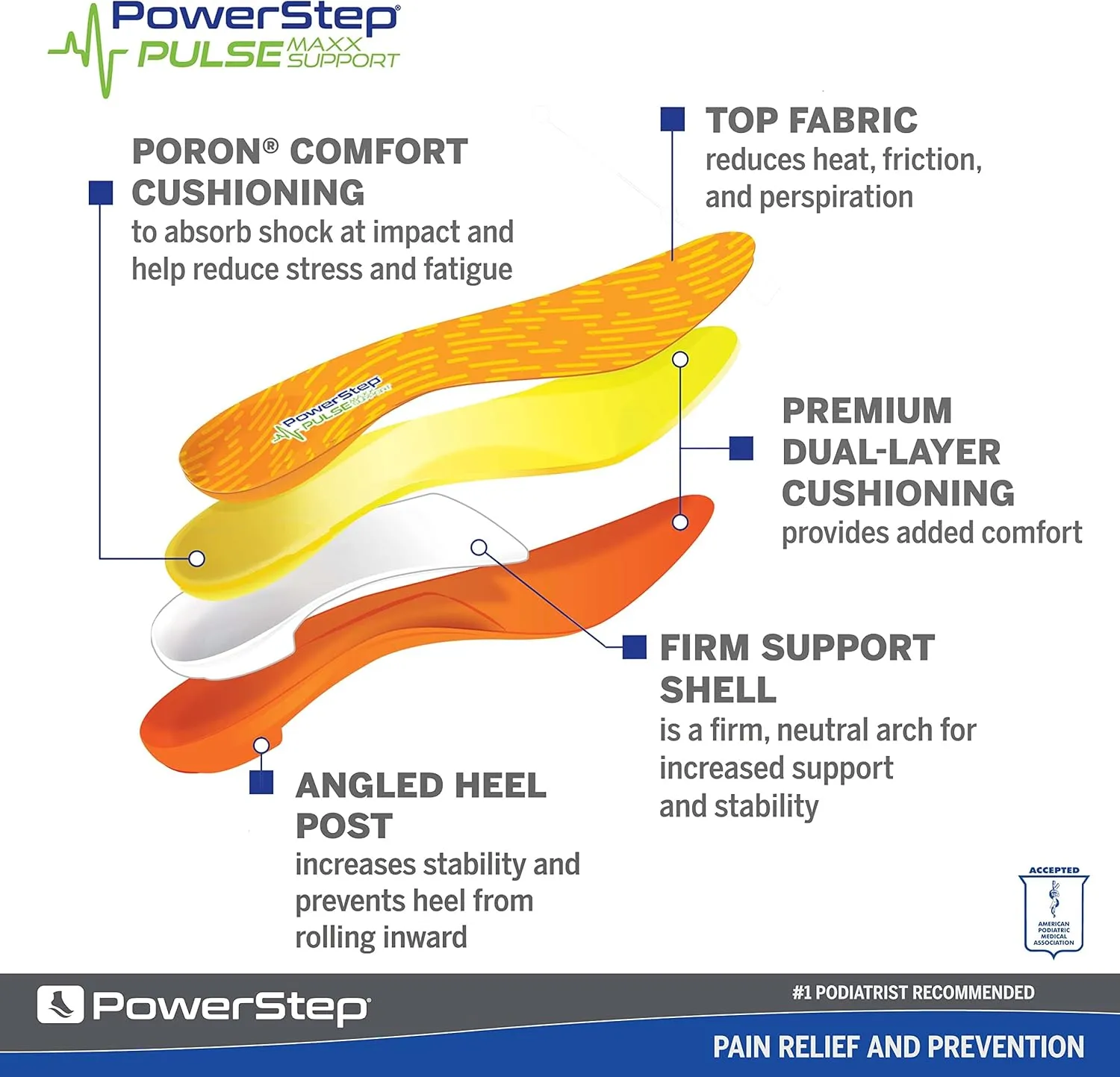 PowerStep Pulse Maxx Running Insoles - Overpronation Corrective Orthotic Inserts for Running Shoes - Maximum Ankle, Foot Pain Relief & Arch Support Insoles - Made in The USA (M 4-4.5, F 6-6.5)