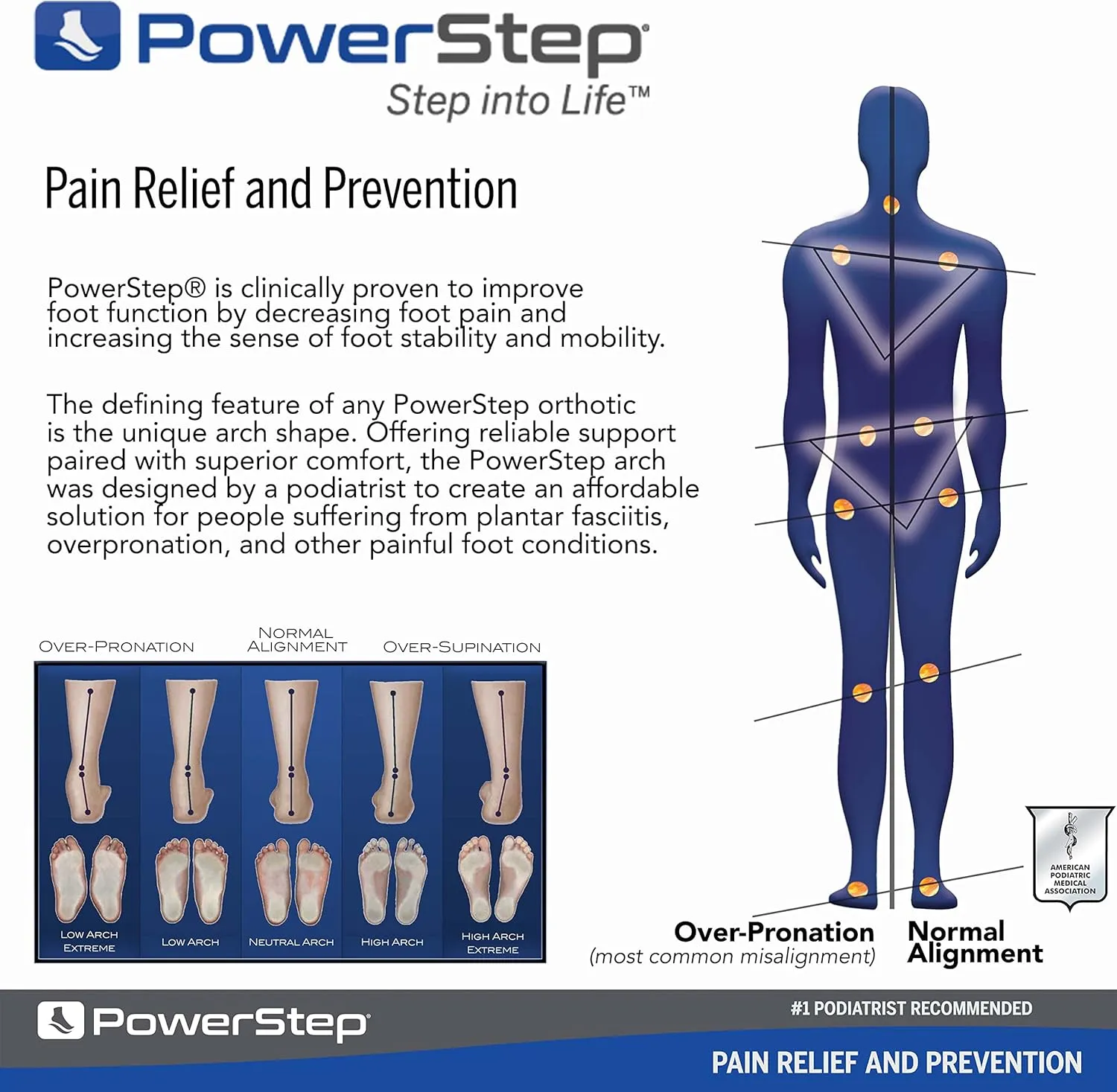 PowerStep Pulse Maxx Running Insoles - Overpronation Corrective Orthotic Inserts for Running Shoes - Maximum Ankle, Foot Pain Relief & Arch Support Insoles - Made in The USA (M 4-4.5, F 6-6.5)