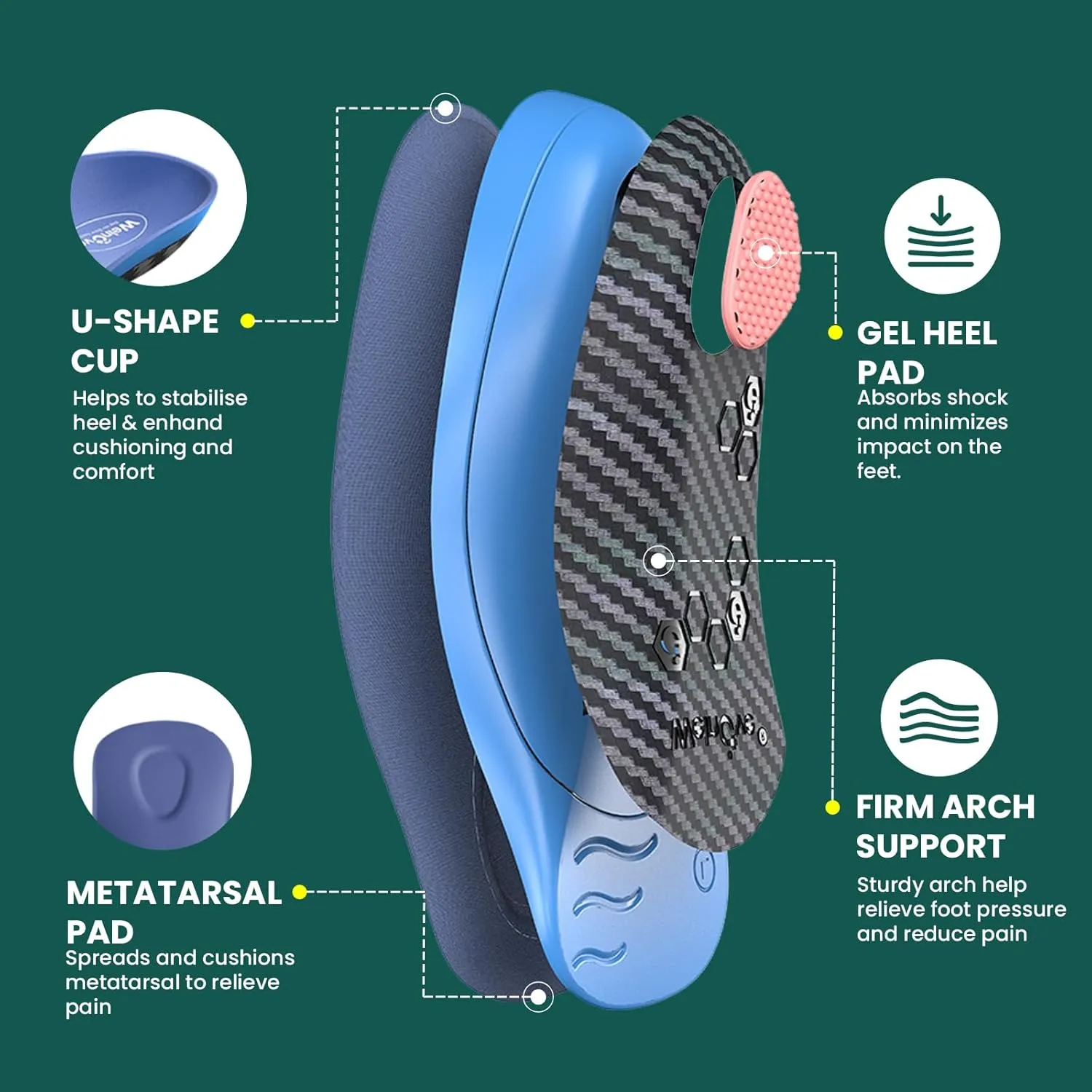 Semi-Rigid Arch Support Inserts for Men Women - Welnove Work Boot Insole for Walking or Standing All Days,3/4 Length Heel Pain Relief Insert for Flat Feet,Shoe Insoles for Women 10.5-13 Men 8.5-12