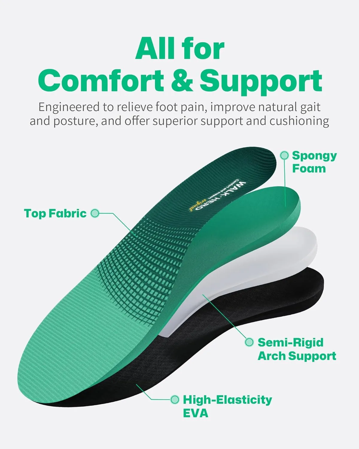 Walkhero Arch Support Insoles - Plantar Fasciitis Orthotic Shoe Inserts with Everyday Comfort and Support, Relieve Foot Pain and Flat Foot (Mens 6-6 1/2 | Womens 8-8 1/2 Green)