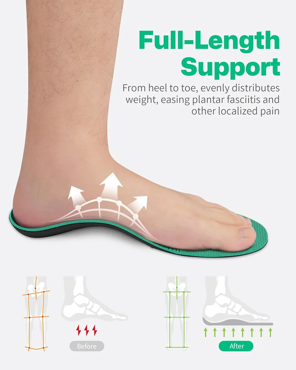 Walkhero Arch Support Insoles - Plantar Fasciitis Orthotic Shoe Inserts with Everyday Comfort and Support, Relieve Foot Pain and Flat Foot (Mens 6-6 1/2 | Womens 8-8 1/2 Green)