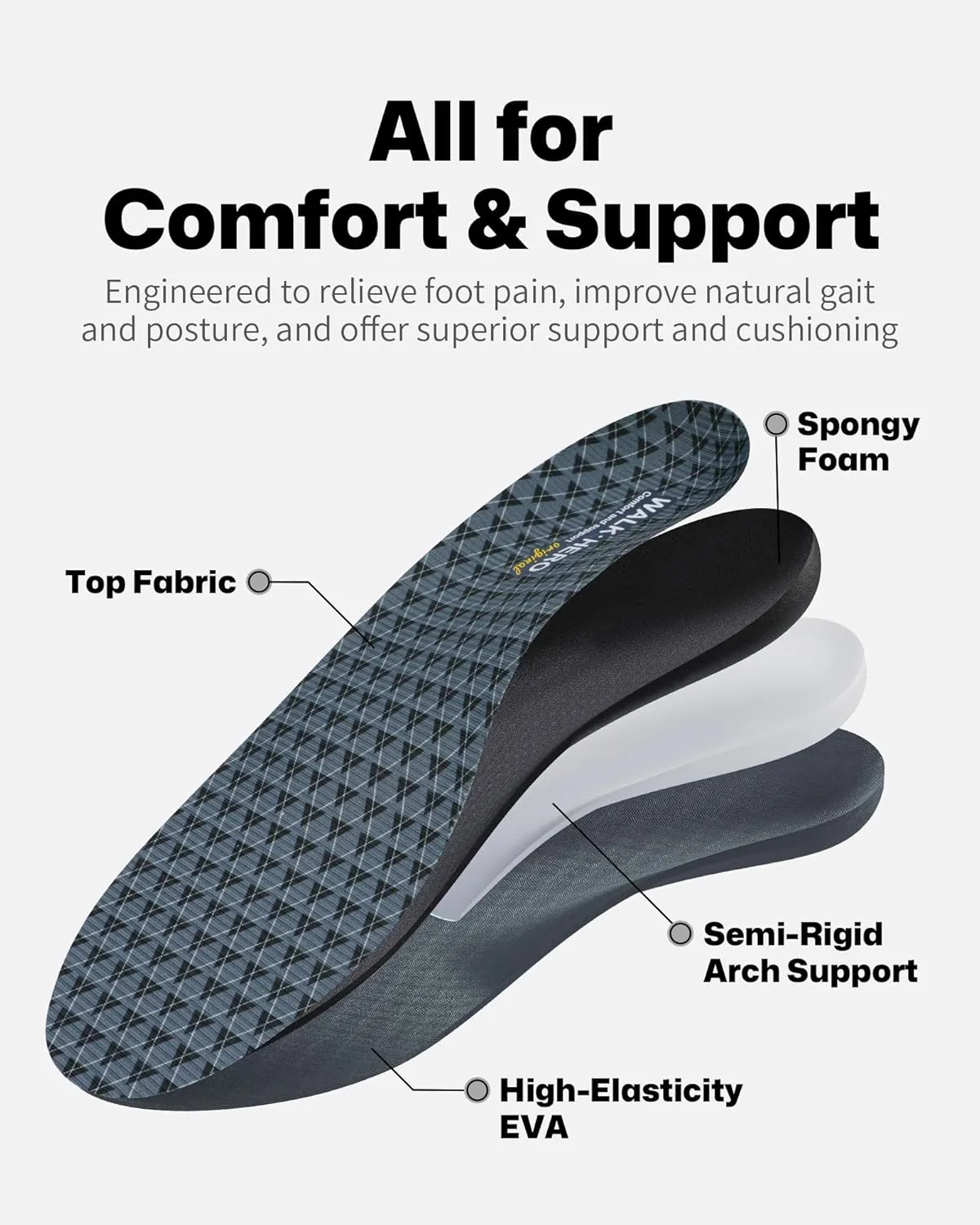 Walkhero Orthotic Inserts for Plantar Fasciitis, Arch Support Insoles for Everyday Comfort and Support, Relieve Foot Pain and Flat Foot (Mens 9-9 1/2 | Womens 11-11 1/2 Gray)
