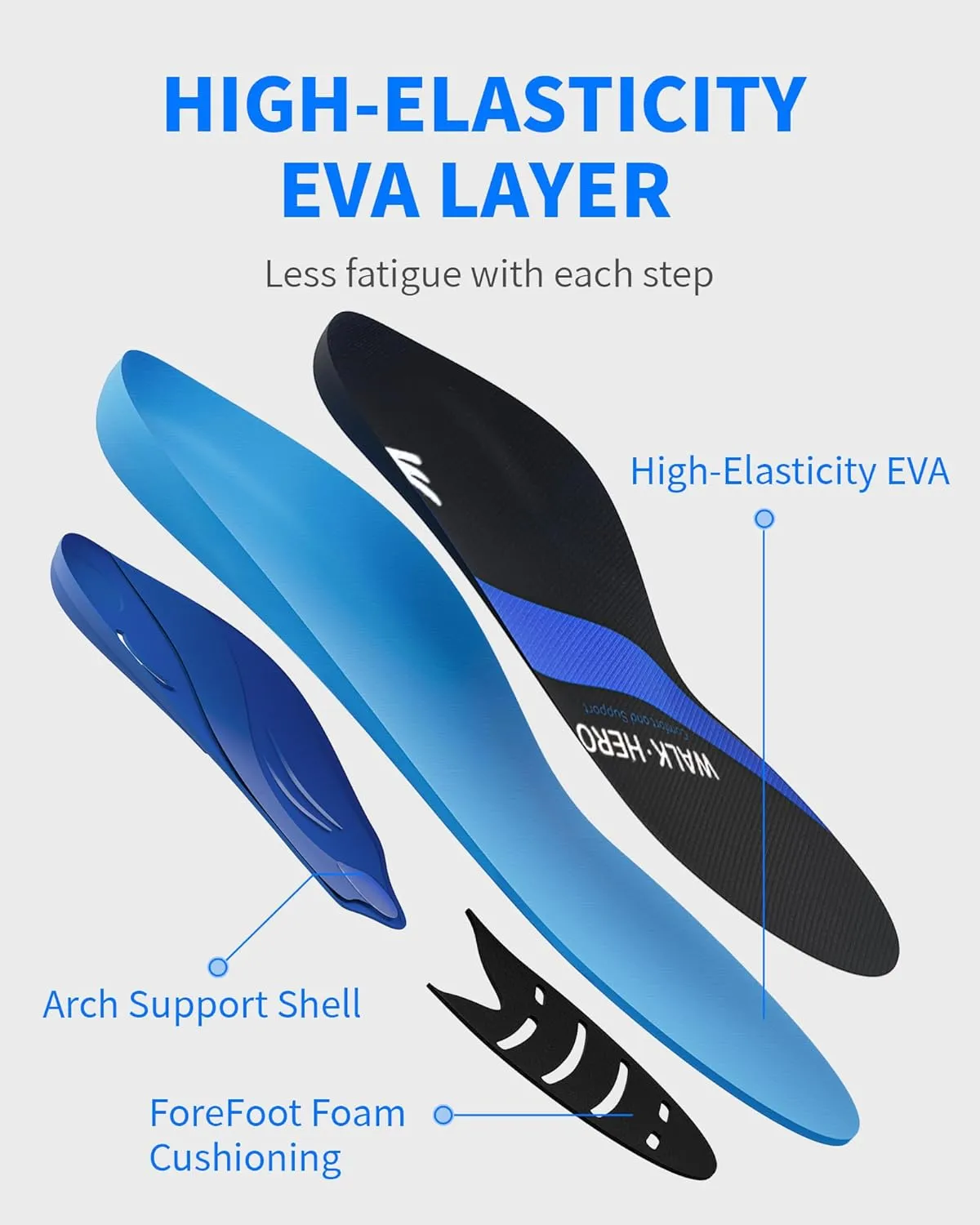 WalkHero Plantar Fasciitis Insoles - All-Around Arch Support Inserts with Shock Absorbing and Cushioning, Orthotic Insoles for Flat Feet and Daily Walking (Mens 14-14.5, Navy Blue)