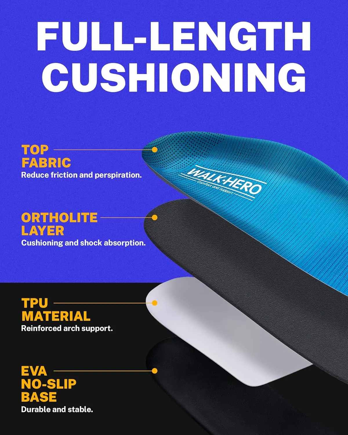 Walkhero Plantar Fasciitis Pain Relief Insoles High Arch Support Orthotic Shoes Inserts, Relieve Flat Feet and Foot Fatigue (Mens 7-7 1/2 | Womens 9-9 1/2, Light Blue)