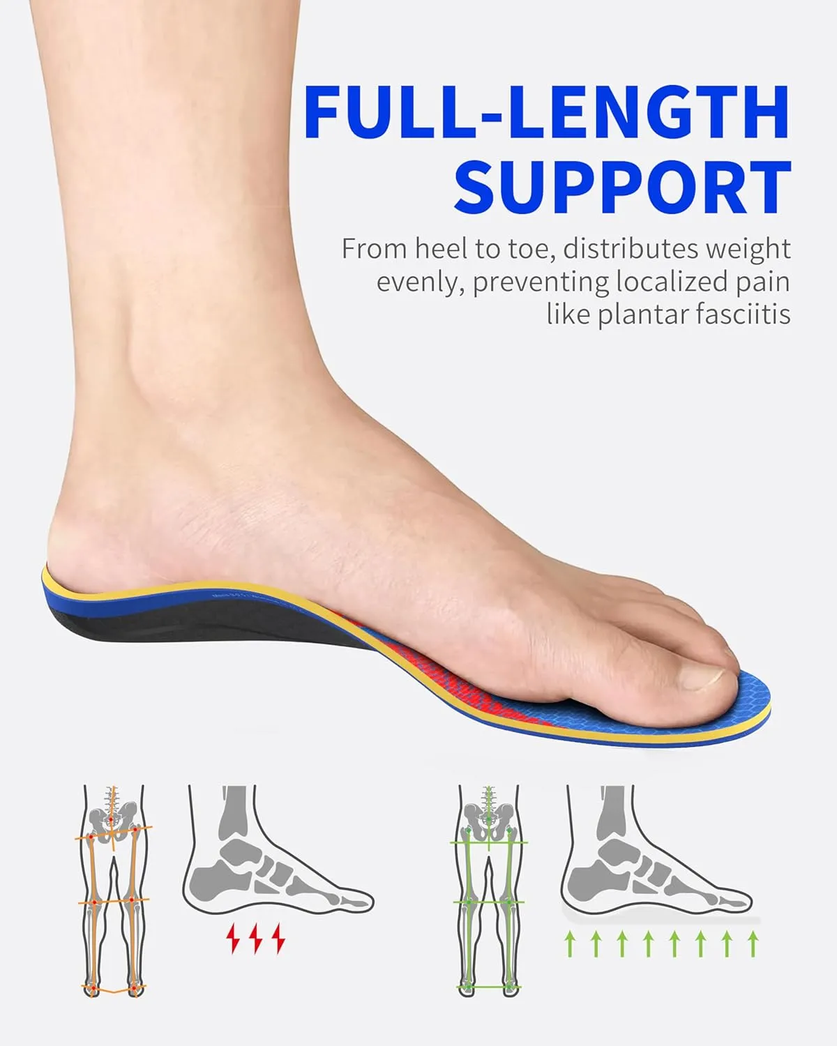 WalkHero Plantar Fasciitis Relief Inserts for Men Women - Arch Support Insoles - Full Length Orthotic Insoles for Foot Pain Arch Pain,Reduces Over-Pronation Mens 8-8.5 | Womens 10-10.5