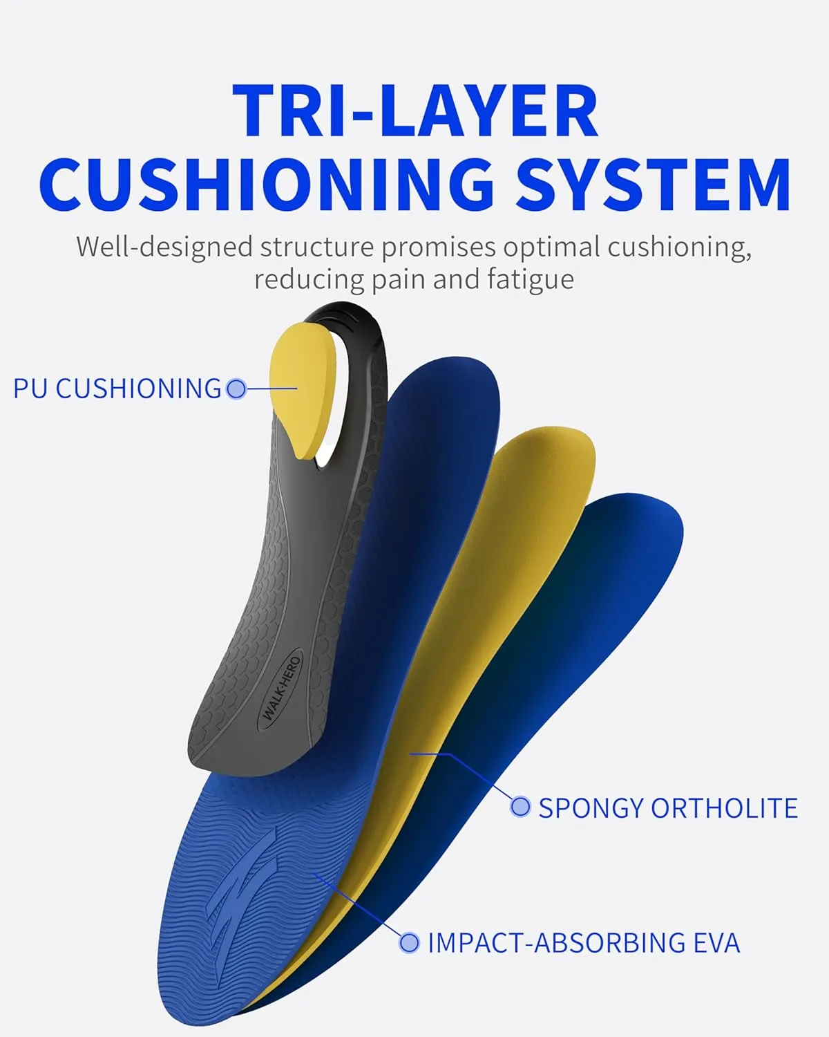 WalkHero Plantar Fasciitis Relief Inserts for Men Women - Arch Support Insoles - Full Length Orthotic Insoles for Foot Pain Arch Pain,Reduces Over-Pronation Mens 8-8.5 | Womens 10-10.5