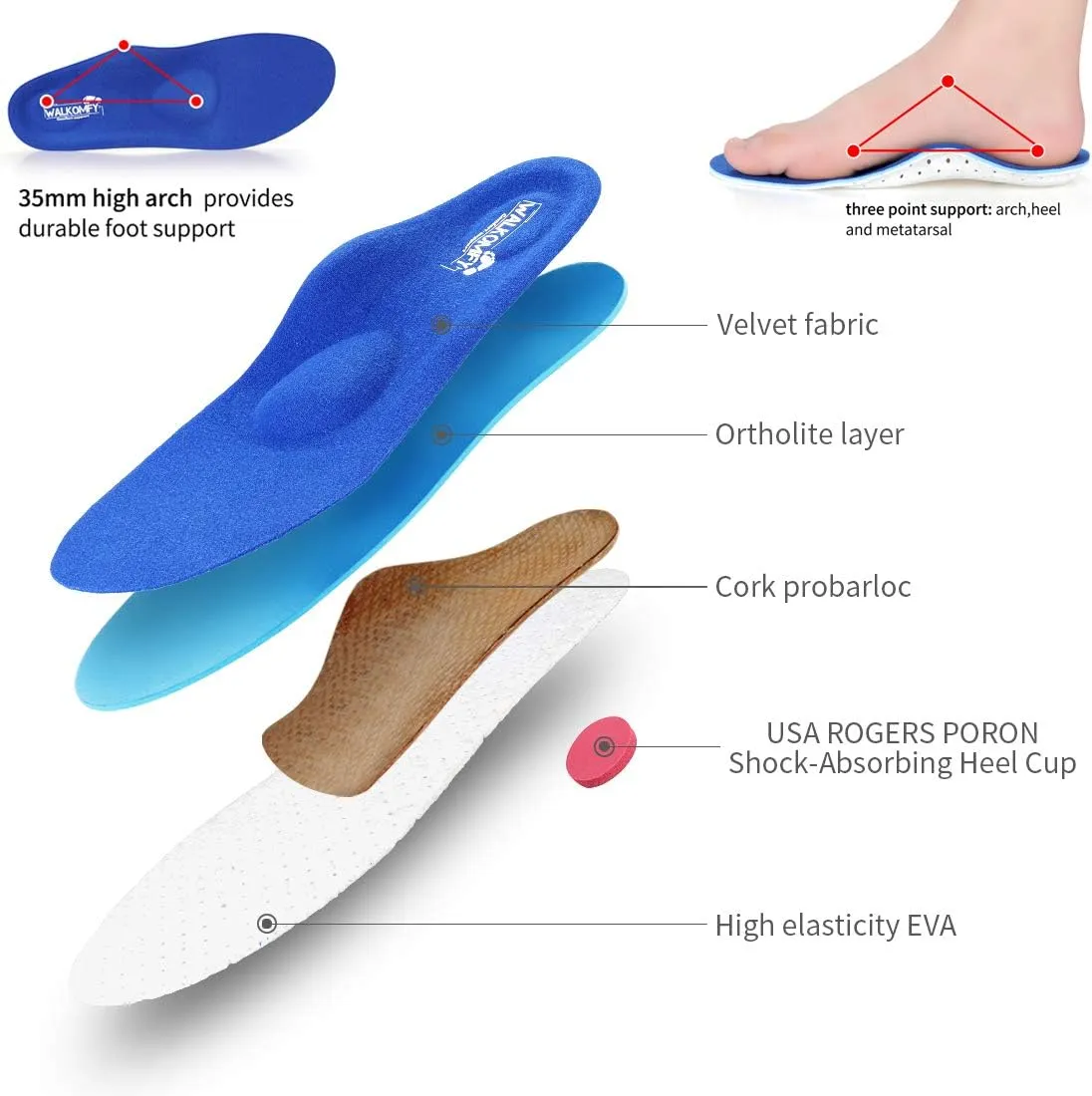 Walkomfy Full Length Orthotic Inserts Arch Support Insole for Flat Feet,Plantar Fasciitis,Feet Pain,Insoles for Men & Women (Mens 12-12 1/2 | Womens 14-14 1/2, 107F-blue)